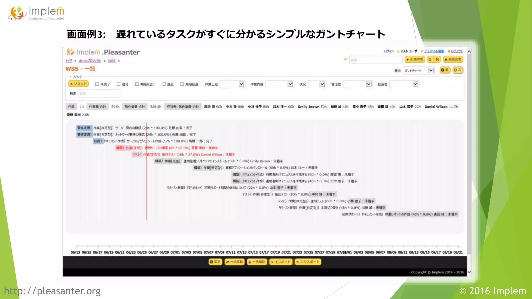 http://pleasanter.org © 2016 Implem
画面例3: 遅れているタスクがすぐに分かるシンプルなガントチャート
 