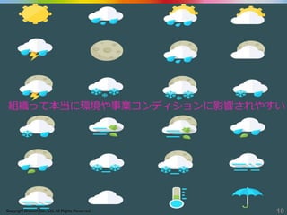 Copyright Drecom Co., Ltd. All Rights Reserved. 10
組織って本当に環境や事業コンディションに影響されやすい
 