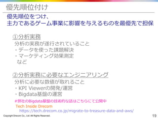 Copyright Drecom Co., Ltd. All Rights Reserved. 19
優先順位をつけ、
主力であるゲーム事業に影響を与えるものを最優先で担保
①分析実務
分析の実務が遂行されていること
・データを使った課題解決
・マーケティング効果測定
など
②分析実務に必要なエンジニアリング
分析に必要な数値が取れること
・KPI Viewerの開発/運営
・Bigdata基盤の運営
#弊社のBigdata基盤の技術的な話はこちらにて公開中
Tech Inside Drecom
https://tech.drecom.co.jp/migrate-to-treasure-data-and-aws/
優先順位付け
 