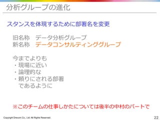 Copyright Drecom Co., Ltd. All Rights Reserved. 22
スタンスを体現するために部署名を変更
旧名称 データ分析グループ
新名称 データコンサルティンググループ
今までよりも
・現場に近い
・論理的な
・頼りにされる部署
であるように
※このチームの仕事しかたについては後半の中村のパートで
分析グループの進化
 