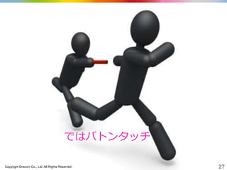 Copyright Drecom Co., Ltd. All Rights Reserved. 27
ではバトンタッチ
 