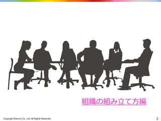 Copyright Drecom Co., Ltd. All Rights Reserved. 3
組織の組み立て方編
 