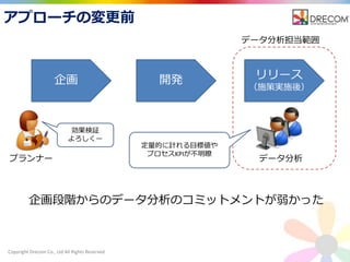 Copyright Drecom Co., Ltd All Rights Reserved.
アプローチの変更前
企画
データ分析
開発 リリース
（施策実施後）
プランナー
効果検証
よろしくー
定量的に計れる目標値や
プロセスKPIが不明瞭
企画段階からのデータ分析のコミットメントが弱かった
データ分析担当範囲
 