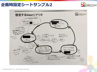 Copyright Drecom Co., Ltd All Rights Reserved.
企画時設定シートサンプル2
 