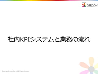 Copyright Drecom Co., Ltd All Rights Reserved.
社内KPIシステムと業務の流れ
 