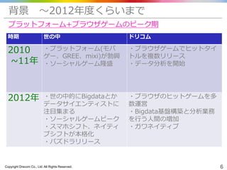 Copyright Drecom Co., Ltd. All Rights Reserved. 6
背景 〜2012年度くらいまで
時期 世の中 ドリコム
2010
~11年
・プラットフォーム(モバ
ゲー、GREE、mixi)が勃興
・ソーシャルゲーム隆盛
・ブラウザゲームでヒットタイ
トルを複数リリース
・データ分析を開始
2012年 ・世の中的にBigdataとか
データサイエンティストに
注目集まる
・ソーシャルゲームピーク
・スマホシフト、ネイティ
ブシフトが本格化
・パズドラリリース
・ブラウザのヒットゲームを多
数運営
・Bigdata基盤構築と分析業務
を行う人間の増加
・ガワネイティブ
プラットフォーム+ブラウザゲームのピーク期
 