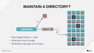 MAINTAIN A DIRECTORY?
M
M
M
OBJECTLIBRADOS
1
2

Two stage lookup = slow

Directory has to scale

Directory may get out of sync
 
