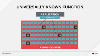 CEPHUNIVERSALLY KNOWN FUNCTION
APPLICATION
M M
M M
M
RADOS CLUSTER
LIBRADOS
 