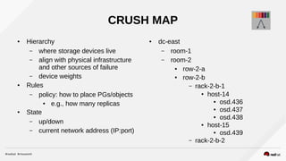 CRUSH MAP
● Hierarchy
– where storage devices live
– align with physical infrastructure
and other sources of failure
– device weights
● Rules
– policy: how to place PGs/objects
● e.g., how many replicas
● State
– up/down
– current network address (IP:port)
● dc-east
– room-1
– room-2
● row-2-a
● row-2-b
– rack-2-b-1
● host-14
● osd.436
● osd.437
● osd.438
● host-15
● osd.439
– rack-2-b-2
 
