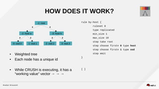 HOW DOES IT WORK?
● Weighted tree
● Each node has a unique id
● While CRUSH is executing, it has a
“working value” vector → → →
rule by-host {
ruleset 0
type replicated
min_size 1
max_size 10
step take root
step choose firstn 0 type host
step choose firstn 1 type osd
step emit
}
[ ]
-1: root
-2: host a -3: host b
0: osd.0 2: osd.21: osd.1 3: osd.3
2 2 2 2
44
 