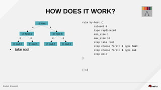 HOW DOES IT WORK?
● take root
rule by-host {
ruleset 0
type replicated
min_size 1
max_size 10
step take root
step choose firstn 0 type host
step choose firstn 1 type osd
step emit
}
[-1]
-1: root
-2: host a -3: host b
0: osd.0 2: osd.21: osd.1 3: osd.3
2 2 2 2
44
 