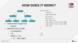 HOW DOES IT WORK?
● choose firstn 0 type host
– nrep=2
● descend from [-1] with
– x=<whatever>
– r=1
– hash(-1, x, 1)
→ -3 → dup, reject
rule by-host {
ruleset 0
type replicated
min_size 1
max_size 10
step take root
step choose firstn 0 type host
step choose firstn 1 type osd
step emit
}
[-1]
[-3]
-1: root
-2: host a -3: host b
0: osd.0 2: osd.21: osd.1 3: osd.3
2 2 2 2
44
 