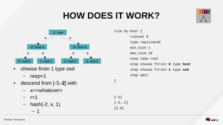 HOW DOES IT WORK?
● choose firstn 1 type osd
– nrep=1
● descend from [-3,-2] with
– x=<whatever>
– r=1
– hash(-2, x, 1)
→ 1
rule by-host {
ruleset 0
type replicated
min_size 1
max_size 10
step take root
step choose firstn 0 type host
step choose firstn 1 type osd
step emit
}
[-1]
[-3,-2]
[2,1]
-1: root
-2: host a -3: host b
0: osd.0 2: osd.21: osd.1 3: osd.3
2 2 2 2
44
 