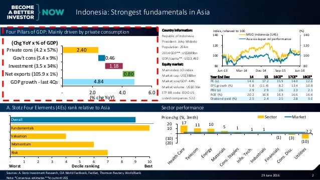 country profile indonesia strongest