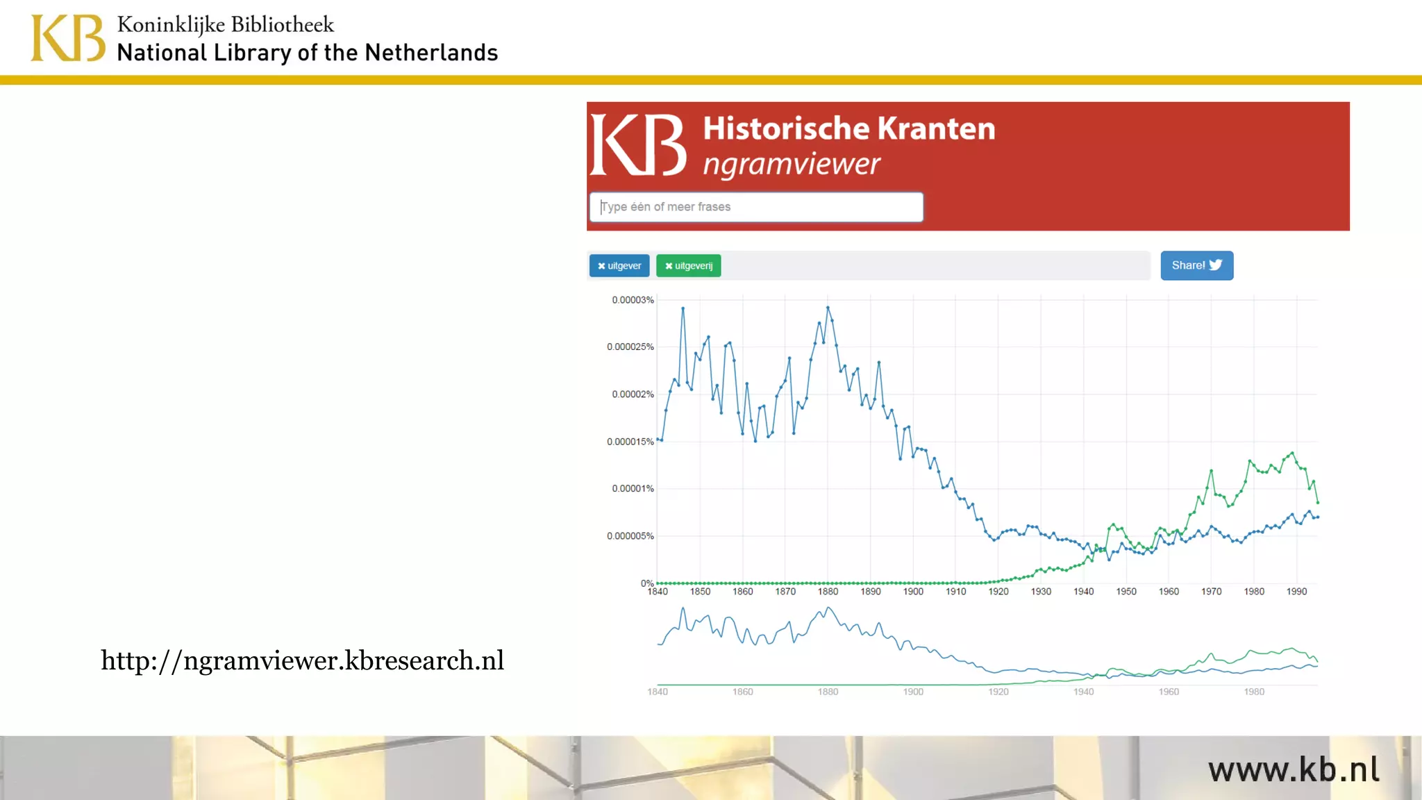 http://ngramviewer.kbresearch.nl
 