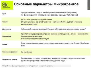3
Основные параметры микрогрантов
Цель
Предоставление средств на конкретные действия (4 программы)
Не финансируются операционные расходы (аренда, ФОТ, прочие)
Сумма
До 1,5 млн. рублей по одной заявке
Общая сумма на одного Участника – не более 4 млн. рублей в течение
календарного года
Документы Небольшой и исчерпывающий (закрытый) перечень документов на входе*
Процедуры
Простая процедура рассмотрения заявки, состоящая из 1 этапа – проверки по
формальным критериям
Внешняя экспертиза отсутствует
Сроки
Срок принятия решения о предоставлении микрогранта – не более 20 рабочих
дней
Софинансирование Не требуется
Количество заявок
Ограничение по числу подаваемых заявок отсутствует, ограничена только
сумма микрогрантов в течение календарного года
* Подробная информация представлена на сайте grant.sk.ru в разделе Микрогранты
 