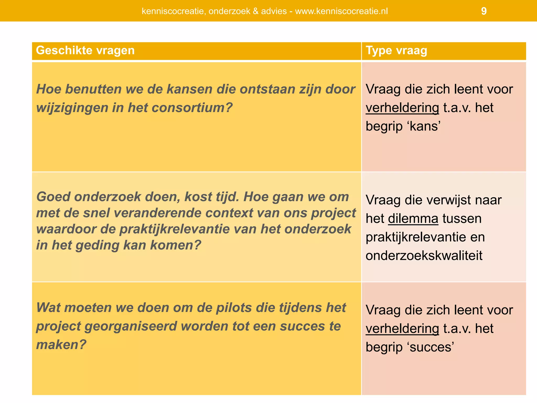 Handreiking intervisie praktijkgericht onderzoek | PPT