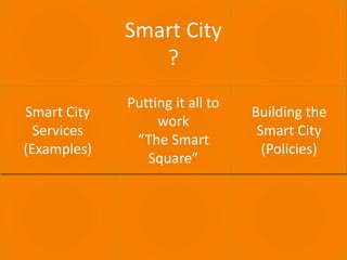30.06.2016 ECULTURE - BEST PRACTICES 2
Smart City
?
Smart City
Services
(Examples)
Putting it all to
work
“The Smart
Squar...