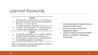 Learned	Keywords
6/30/16 14
• The	max-pooling	 layer	selects	the	most	
important	words	in	texts.
• Present	the	center	word	and	its	
neighboring	 trigram.	
• List	the	comparison	results	with	RNTN	
(Socher et	al.2013)	on	sentimental	
classification.	
 
