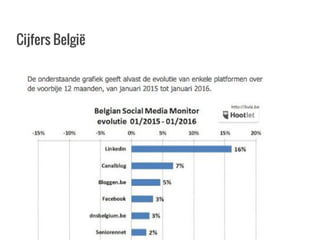 Cijfers België
 