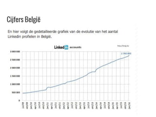 Cijfers België
 