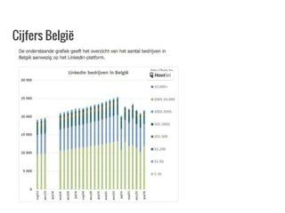 Cijfers België
 