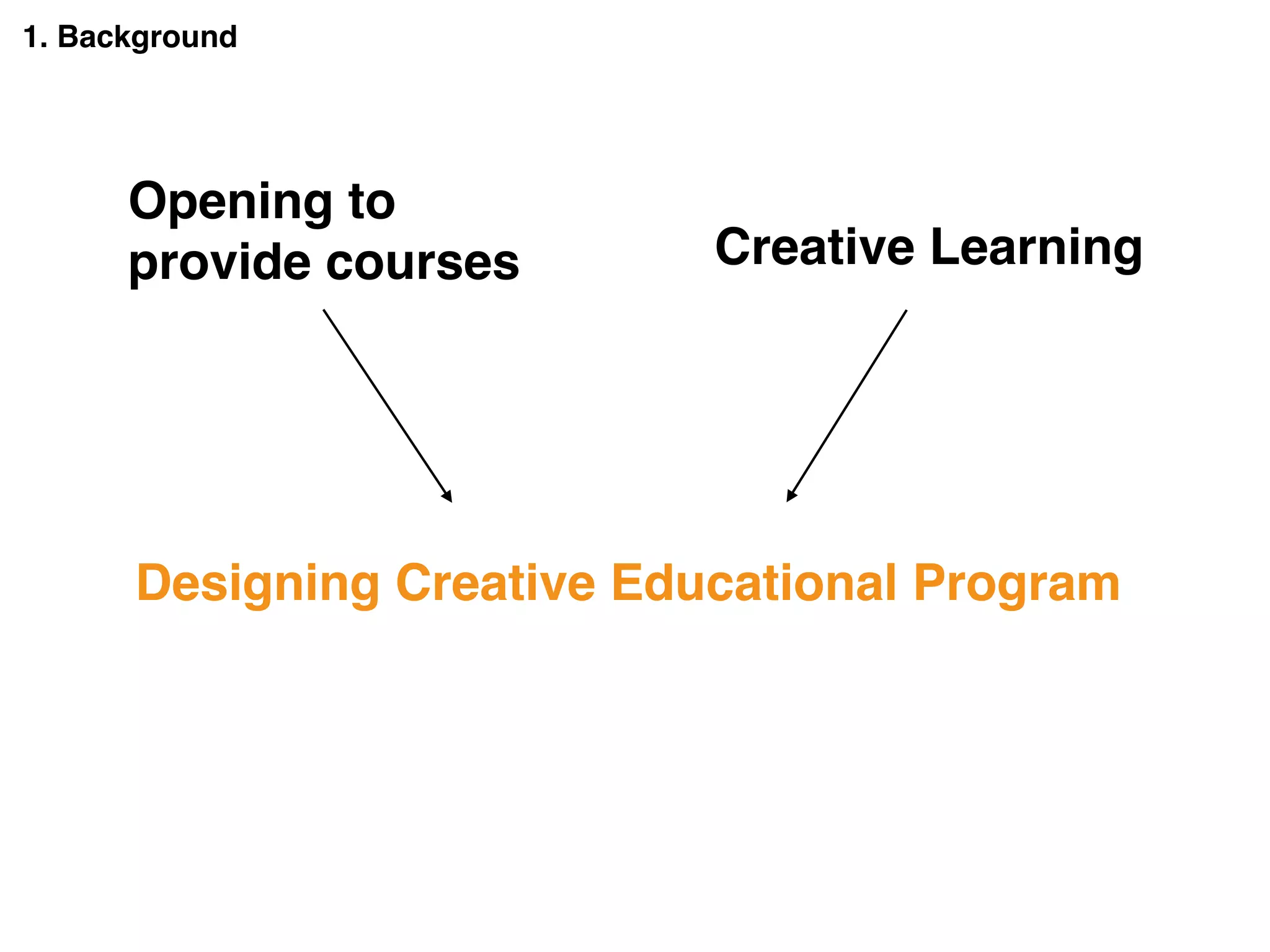 Designing Creative Educational Program
Creative Learning
Opening to
provide courses
1. Background
 