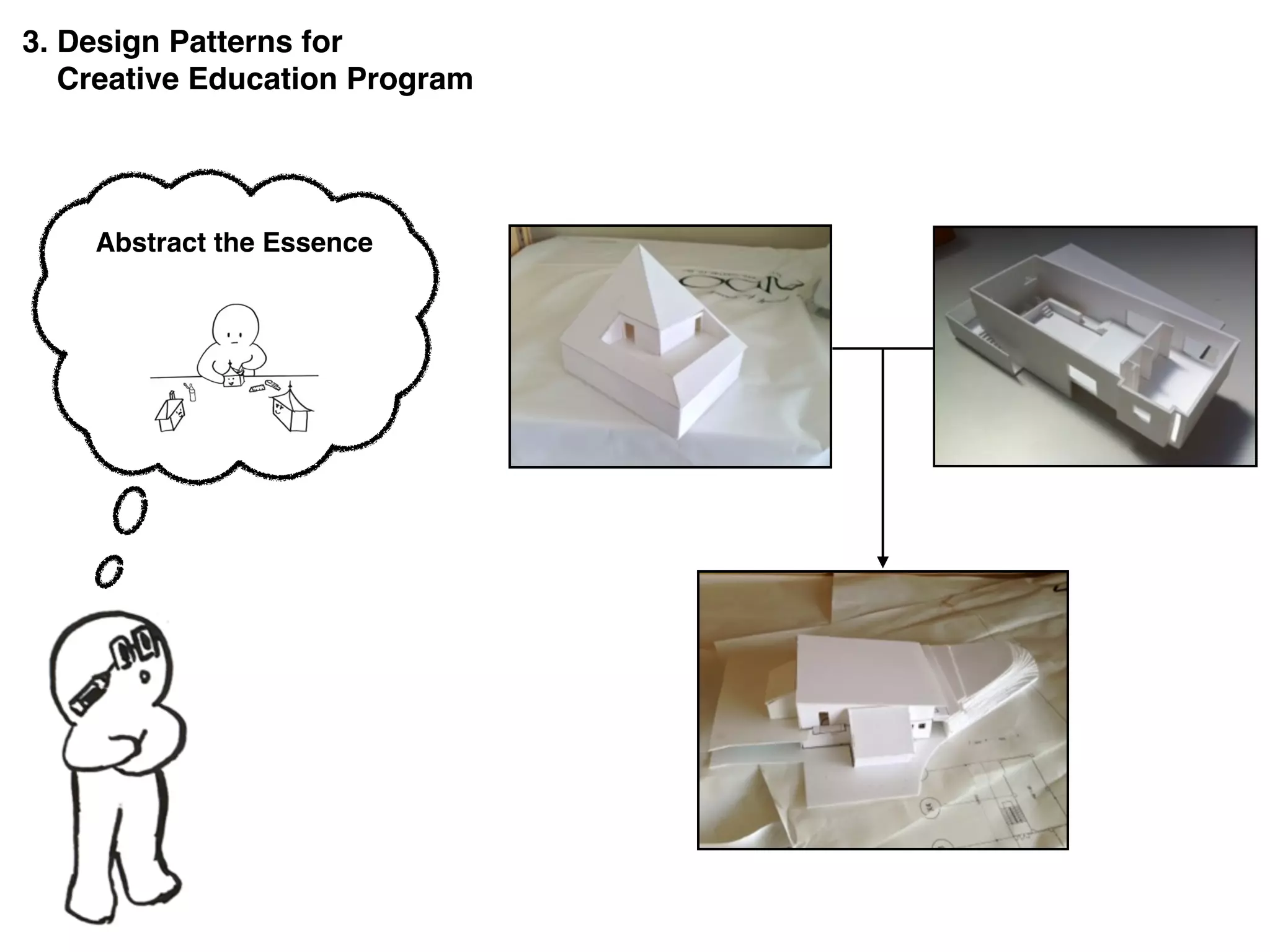 Abstract the Essence
3. Design Patterns for
Creative Education Program
 