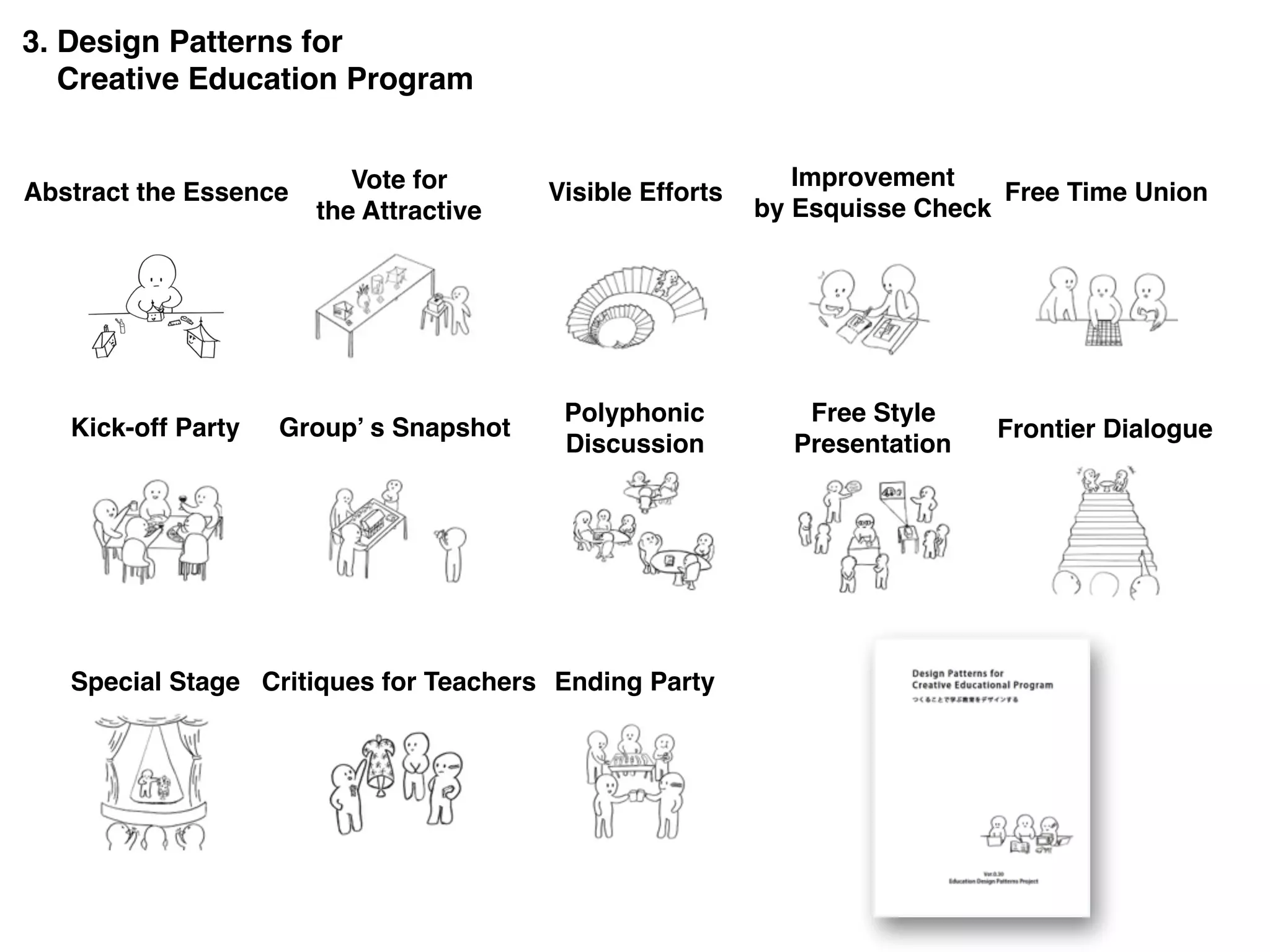 Abstract the Essence Vote for
the Attractive
Visible Efforts
Improvement  
by Esquisse Check
Free Time Union
Kick-off Party Group’ s Snapshot
Polyphonic
Discussion
Free Style
Presentation
Frontier Dialogue
Special Stage Critiques for Teachers Ending Party
3. Design Patterns for
Creative Education Program
 
