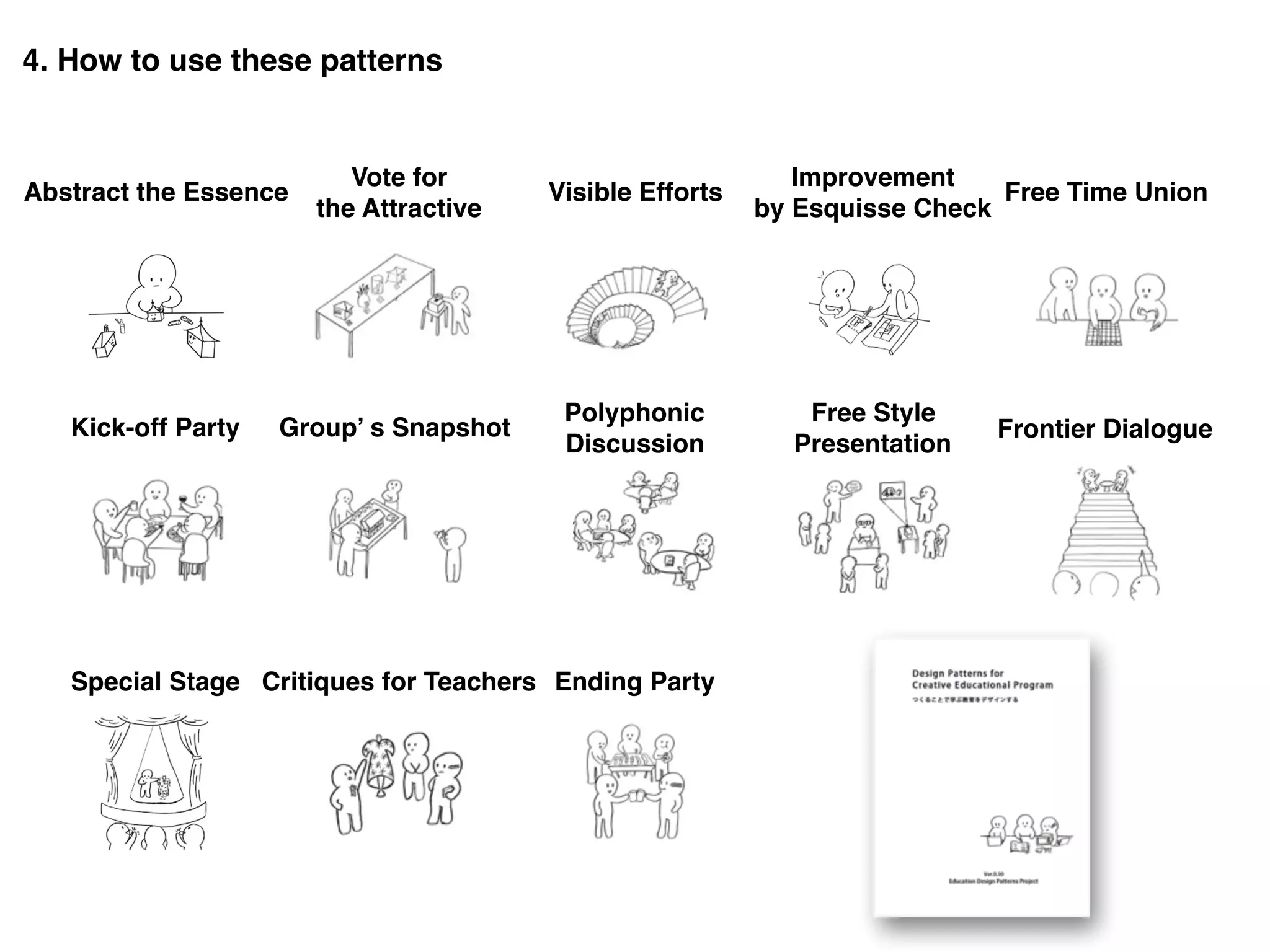 Abstract the Essence
Vote for
the Attractive
Visible Efforts
Improvement  
by Esquisse Check
Free Time Union
Kick-off Party Group’ s Snapshot
Polyphonic
Discussion
Free Style
Presentation
Frontier Dialogue
Special Stage Critiques for Teachers Ending Party
4. How to use these patterns
 