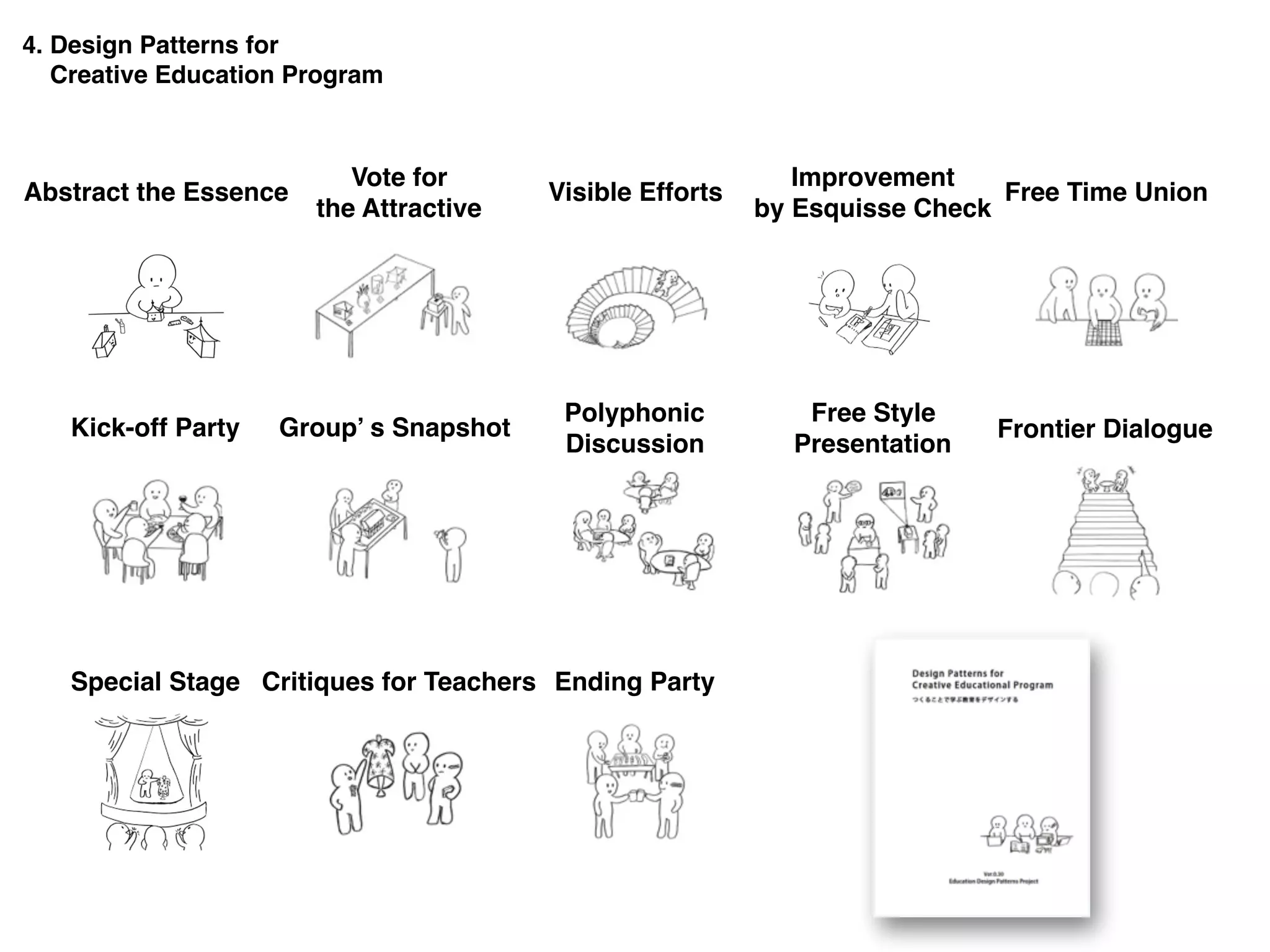 Abstract the Essence
Vote for
the Attractive
Visible Efforts
Improvement  
by Esquisse Check
Free Time Union
Kick-off Party Group’ s Snapshot
Polyphonic
Discussion
Free Style
Presentation
Frontier Dialogue
Special Stage Critiques for Teachers Ending Party
4. Design Patterns for
Creative Education Program
 