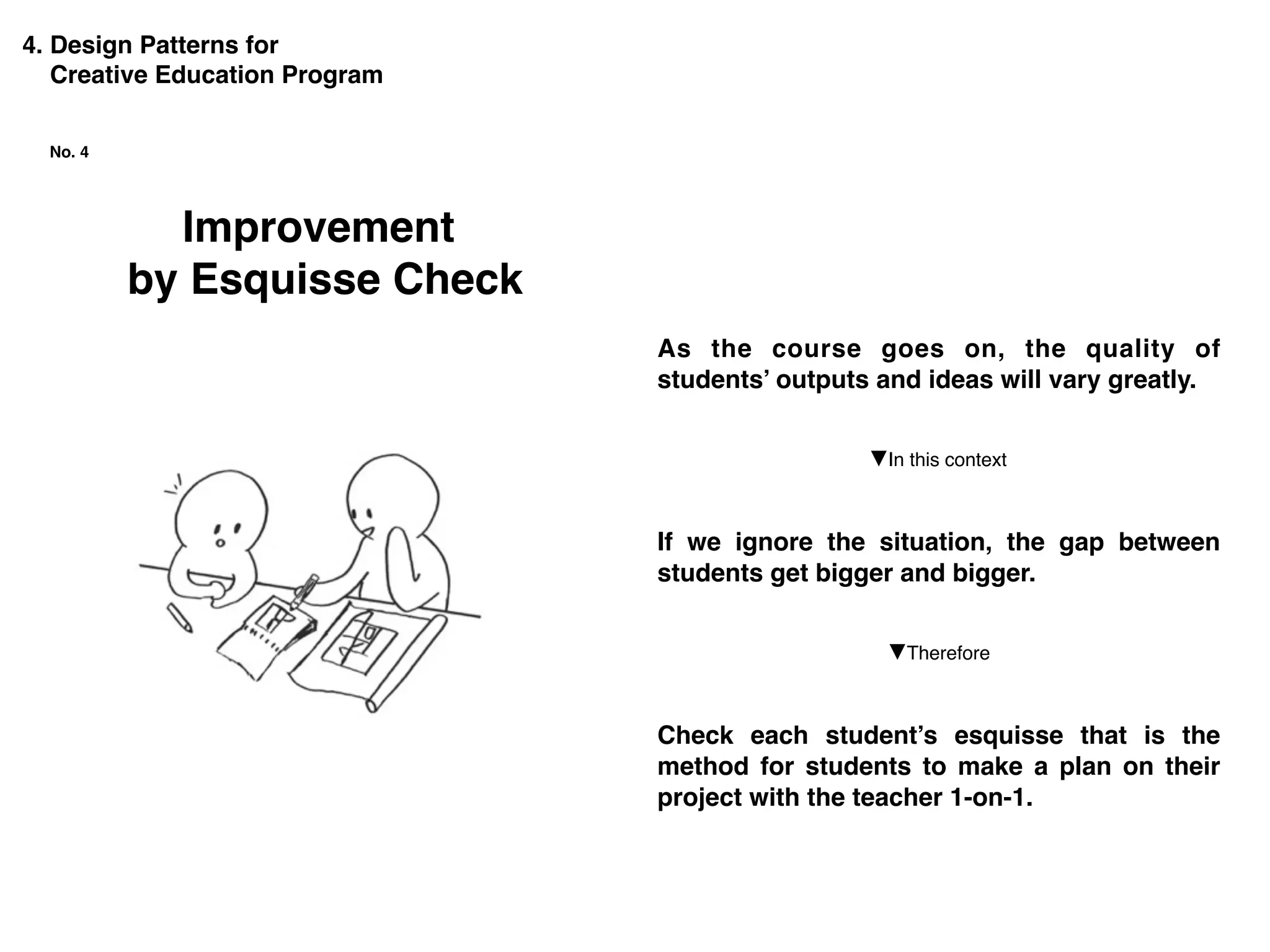 Improvement
by Esquisse Check
No. 4
4. Design Patterns for
Creative Education Program
As the course goes on, the quality of
students’ outputs and ideas will vary greatly.
If we ignore the situation, the gap between
students get bigger and bigger.
Check each student’s esquisse that is the
method for students to make a plan on their
project with the teacher 1-on-1.
▼Therefore
▼In this context
 