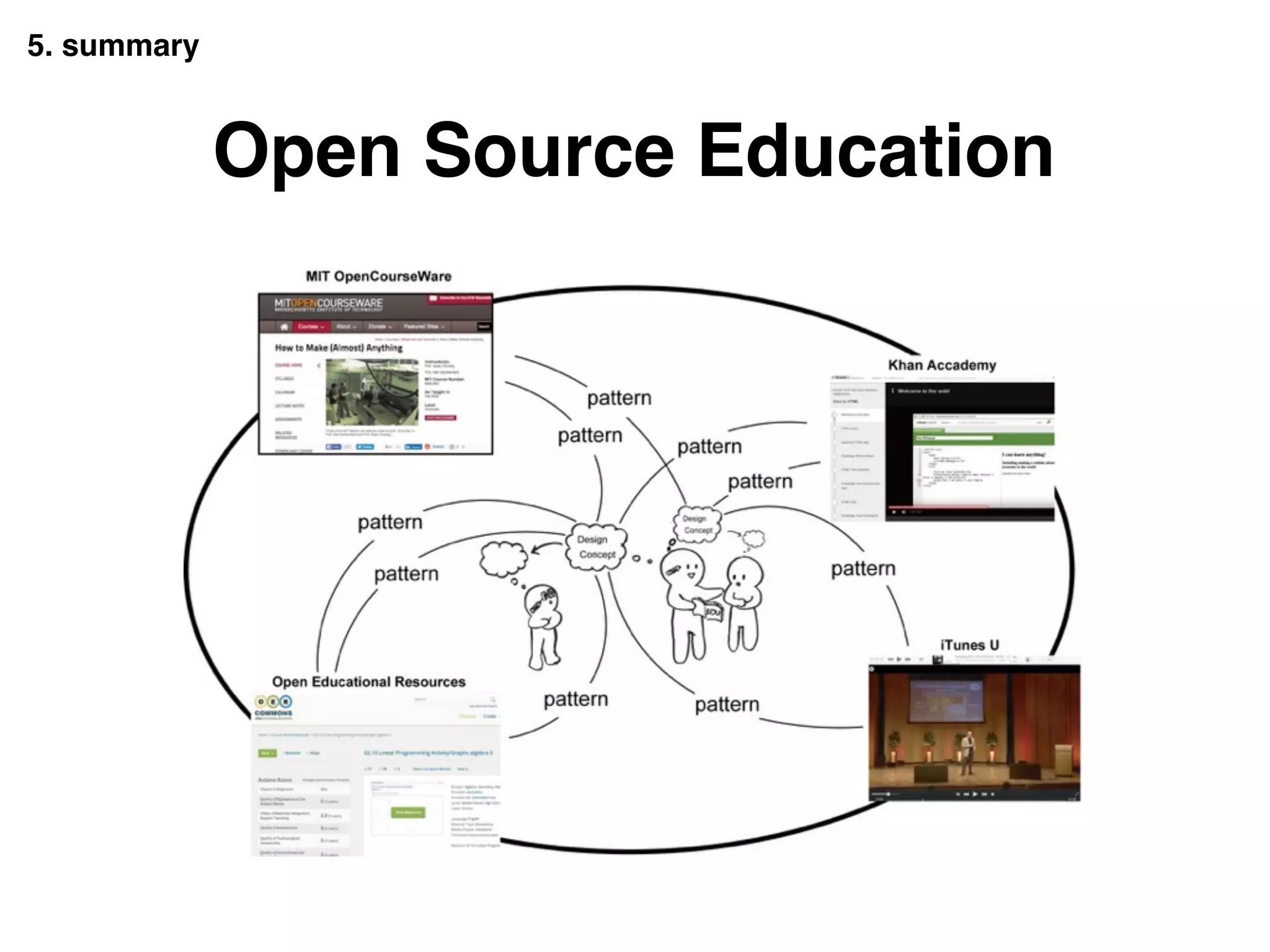 5. summary
Open Source Education
 
