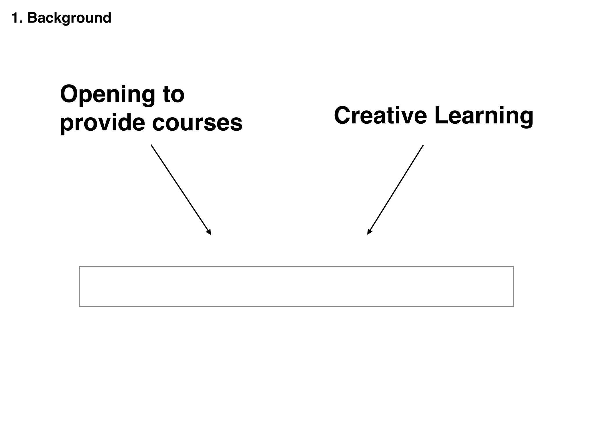 Creative Learning
Opening to
provide courses
1. Background
 