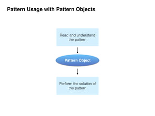 Pattern Using Everyday Objects Pattern Objects: Making Patterns Visible in Everyday Life (COINs16) by ...