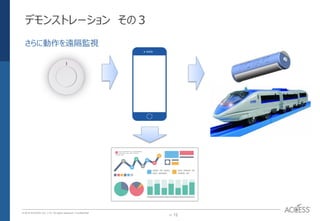 P. 12P. 12
© 2016 ACCESS CO., LTD. All rights reserved. l Conﬁdential
デモンストレーション その３
さらに動作を遠隔監視
 
