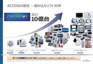 P. 3P. 3
© 2016 ACCESS CO., LTD. All rights reserved. l Conﬁdential
1984 年
ワープロなどの
ソフトウェア開発
ケータイデータサービス
開始
1999 年
ケータイデータサービスが拡大
2004 年
製品がグローバル化
2008 年 2014 年
クラウド & 組込 → IoT
ACCESSの歴史 – 組み込みソフト30年
『すべての機器をネットにつなぐ』を経営理念に10億台以上の機器に搭載。そしてIoTへ。
 