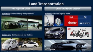 Land Transportation
Google cars: Coming soon in our lifetime
Hyperloop: Revolutionizing transportation
US: High Tech Drive...