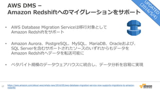 17
AWS DMS –
Amazon Redshiftへのマイグレーションをサポート
• AWS Database Migration Serviceは移行対象として
Amazon Redshiftをサポート
• Amazon Aurora、PostgreSQL、MySQL、MariaDB、Oracleおよび、
SQL Serverを含むサポートされたソースのいずれからもデータを
Amazon Redshiftへデータを転送可能に
• ペタバイト規模のデータウェアハウスに統合し、データ分析を容易に実現
https://aws.amazon.com/about-aws/whats-new/2016/05/aws-database-migration-service-now-supports-migrations-to-amazon-
redshift/
 