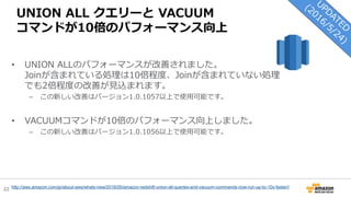 22
UNION ALL クエリーと VACUUM
コマンドが10倍のパフォーマンス向上
• UNION ALLのパフォーマンスが改善されました。
Joinが含まれている処理は10倍程度、Joinが含まれていない処理
でも2倍程度の改善が見込まれます。
– この新しい改善はバージョン1.0.1057以上で使用可能です。
• VACUUMコマンドが10倍のパフォーマンス向上しました。
– この新しい改善はバージョン1.0.1056以上で使用可能です。
http://aws.amazon.com/jp/about-aws/whats-new/2016/05/amazon-redshift-union-all-queries-and-vacuum-commands-now-run-up-to-10x-faster//
 