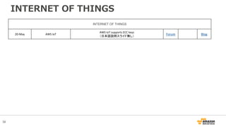 38
INTERNET OF THINGS
INTERNET OF THINGS
20-May AWS IoT
AWS IoT supports ECC keys
（日本語説明スライド無し）
Forum Blog
 