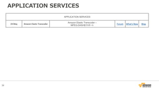 39
APPLICATION SERVICES
APPLICATION SERVICES
24-May Amazon Elastic Transcoder
Amazon Elastic Transcoder –
MPEG-DASHをサポート
Forum What's New Blog
 
