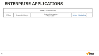 41
ENTERPRISE APPLICATIONS
APPLICATION SERVICES
17-May Amazon WorkSpaces
Amazon WorkSpaces –
タグ付けをサポート
Forum What's New
 