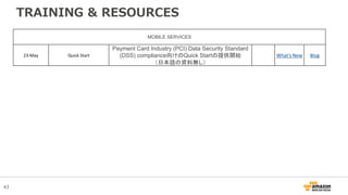 43
TRAINING & RESOURCES
MOBILE SERVICES
23-May Quick Start
Payment Card Industry (PCI) Data Security Standard
(DSS) compliance向けのQuick Startの提供開始
（日本語の資料無し）
What's New Blog
 