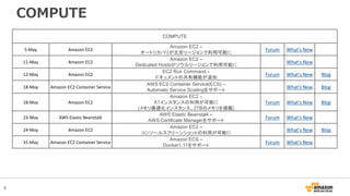 5
COMPUTE
COMPUTE
5-May Amazon EC2
Amazon EC2 –
オートリカバリが北京リージョンで利用可能に
Forum What's New
11-May Amazon EC2
Amazon EC2 –
Dedicated Hostsがソウルリージョンで利用可能に
What's New
12-May Amazon EC2
EC2 Run Command –
ドキュメントの共有機能が追加
Forum What's New Blog
18-May Amazon EC2 Container Service
AWS EC2 Container Service(ECS) –
Automatic Service Scailingをサポート
What's New Blog
18-May Amazon EC2
Amazon EC2 –
X1インスタンスの利用が可能に
(メモリ最適化インスタンス、2TBのメモリを搭載)
Forum What's New Blog
23-May AWS Elastic Beanstalk
AWS Elastic Beanstalk –
AWS Certificate Managerをサポート
Forum What's New
24-May Amazon EC2
Amazon EC2 –
コンソールスクリーンショットの利用が可能に
What's New Blog
31-May Amazon EC2 Container Service
Amazon ECS –
Docker1.11をサポート
Forum What's New
 
