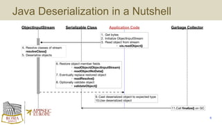 Surviving the Java Deserialization Apocalypse // OWASP AppSecEU 2016 | PDF