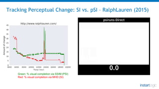 Tracking Perceptual Change: SI vs. pSI – RalphLauren (2015)
Green: % visual completion via SSIM (PSI)
Red: % visual comple...