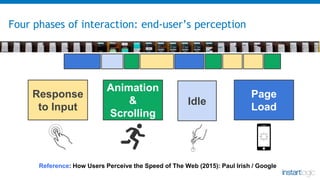 Page
Load
Idle
Response
to Input
Animation
&
Scrolling
Reference: How Users Perceive the Speed of The Web (2015): Paul Iri...