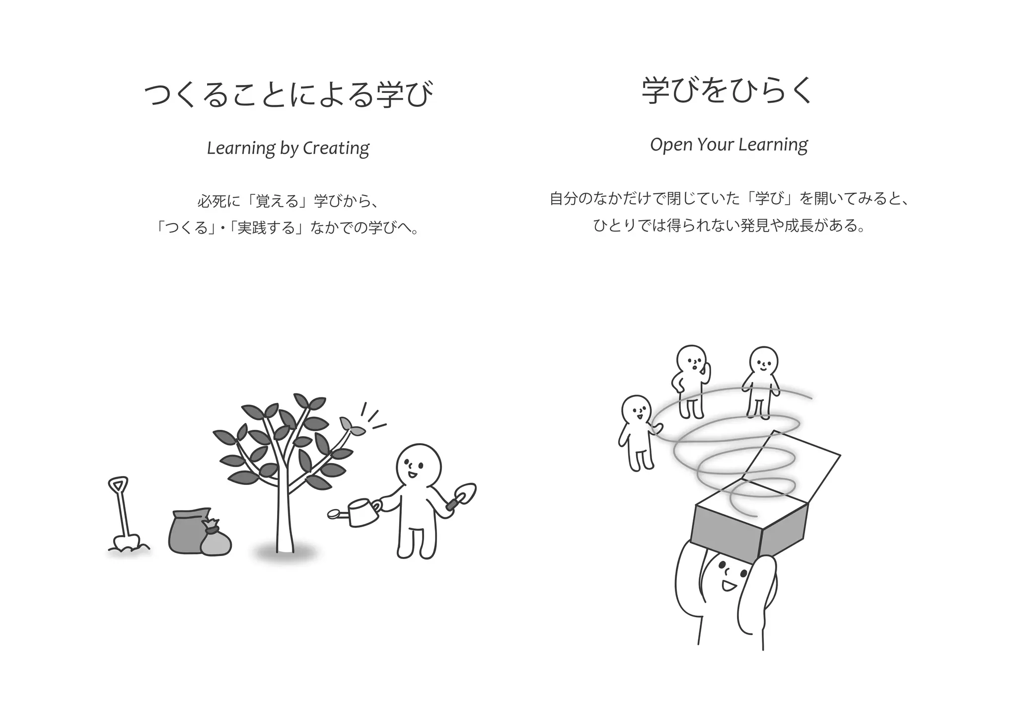 つくることによる学び
Learning by Creating
必死に「覚える」学びから、
「つくる」・「実践する」なかでの学びへ。
学びをひらく
Open Your Learning
自分のなかだけで閉じていた「学び」を開いてみると、
ひとりでは得られない発見や成長がある。
 