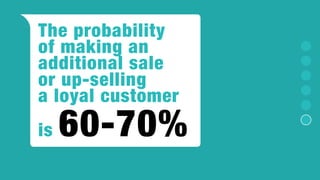 Invite your
customers
into your
world.
 